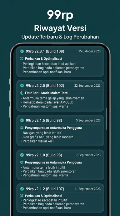 Riwayat versi terbaru aplikasi 99rp untuk Android